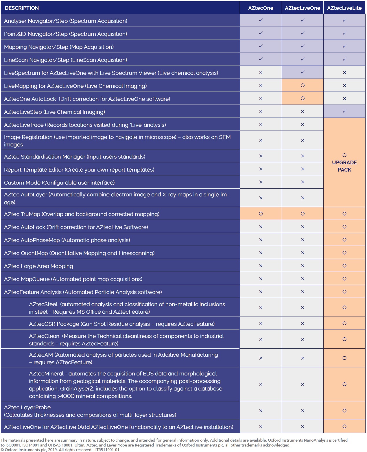 Oxford Xplore EDS software features