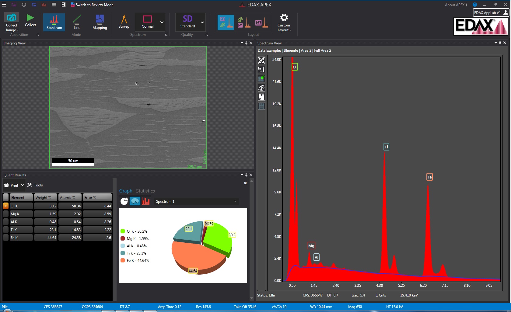EDAX Element EDS与APEX软件