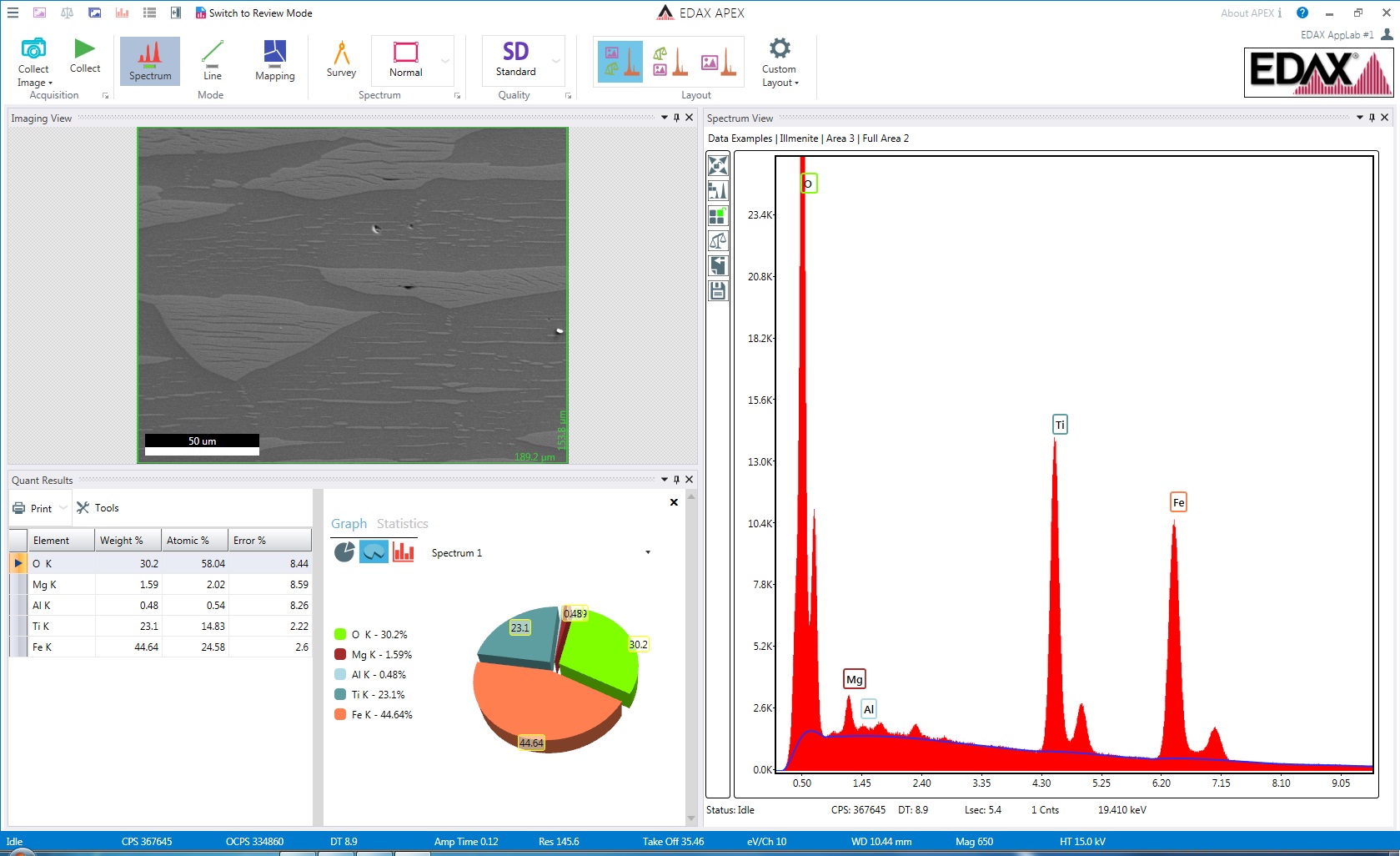 EDAX Element EDS与APEX软件