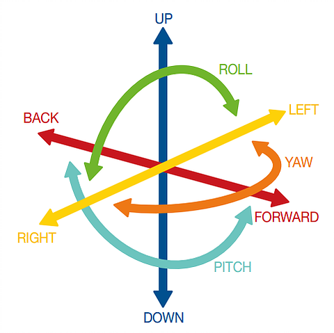 主动隔振平台自由度
