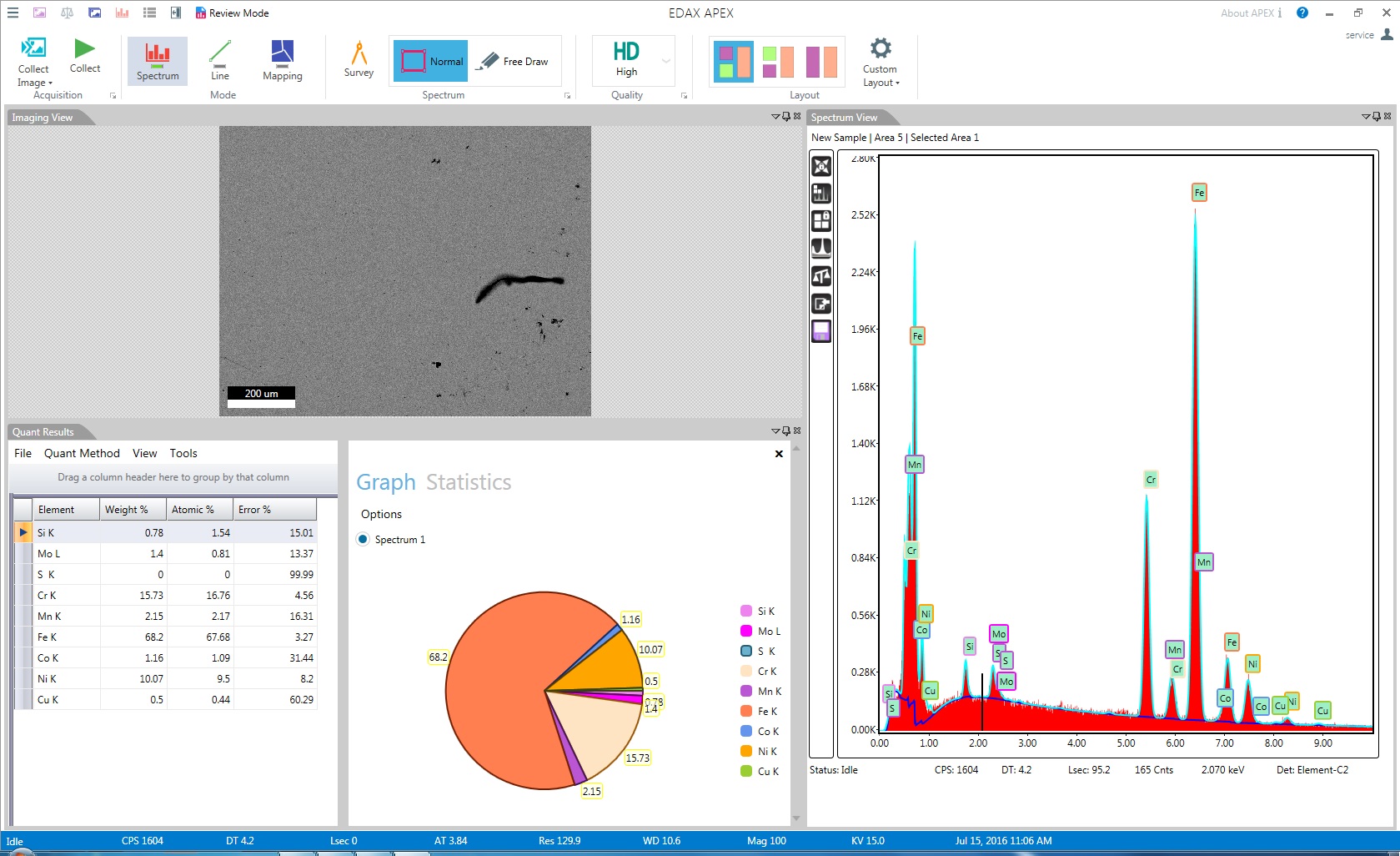 EDAX元素EDS与APEX软件-定量