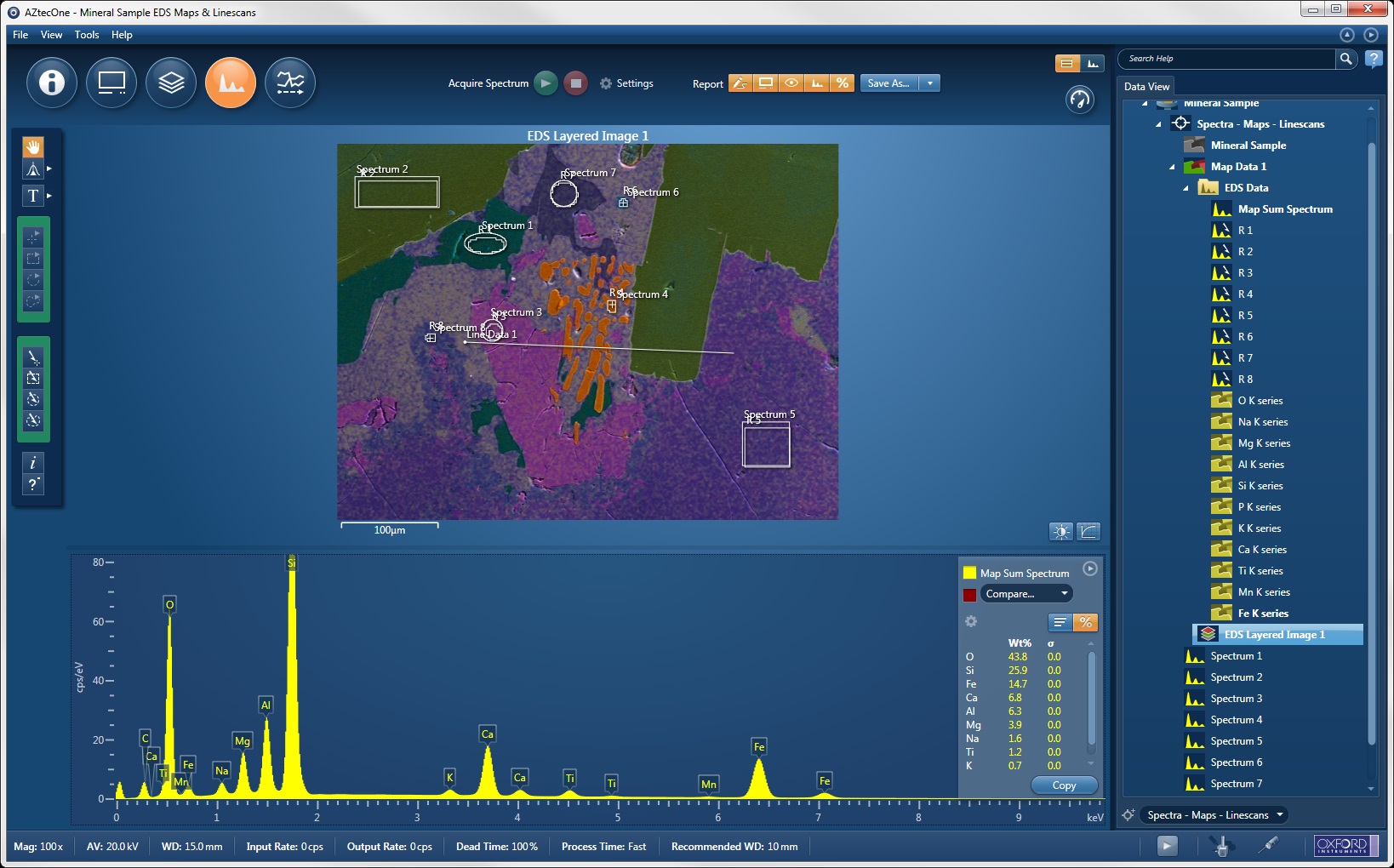 Oxford AztecOne Point and Area EDS analysis
