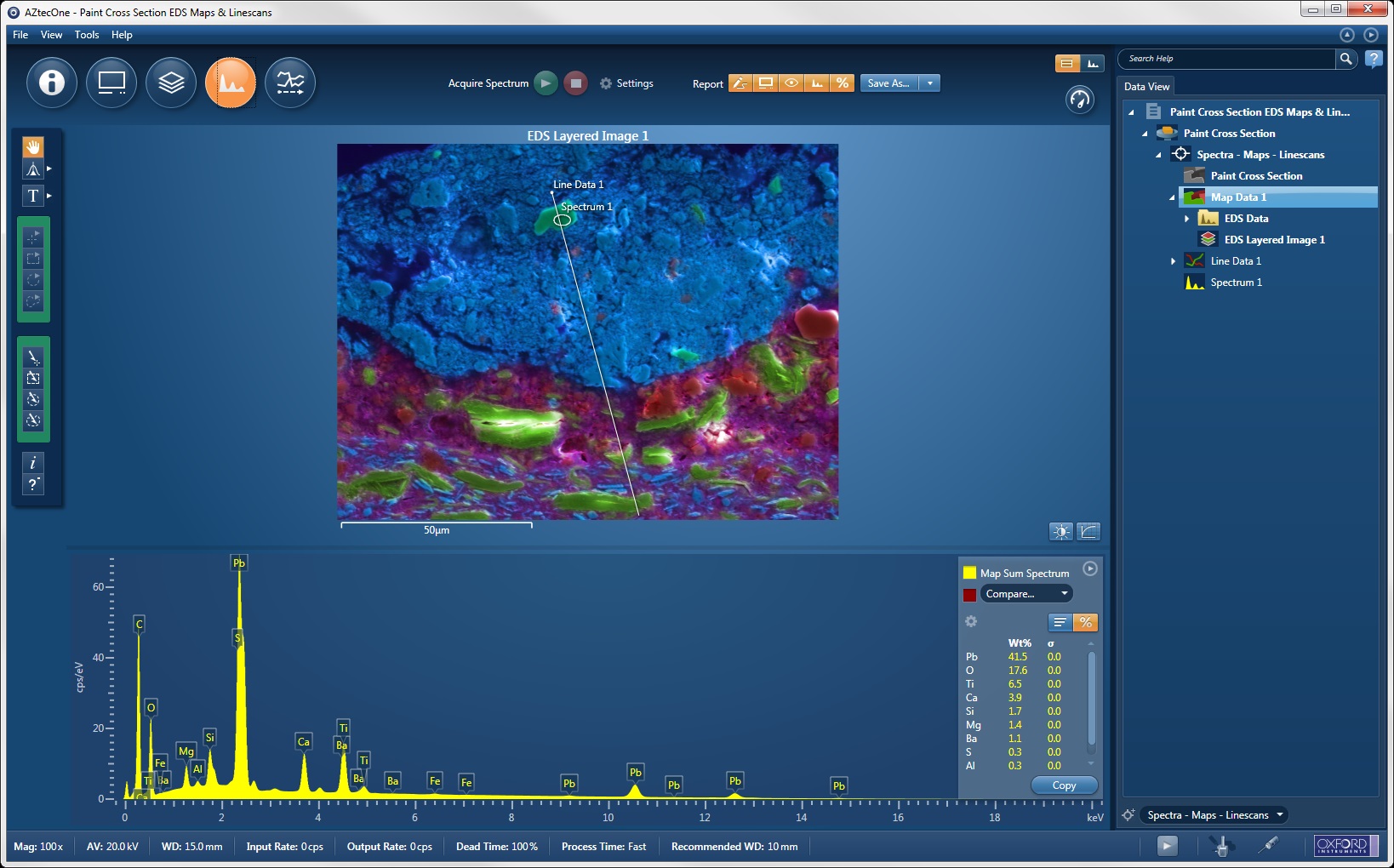 Oxford AztecOne EDS Mapping and Composition