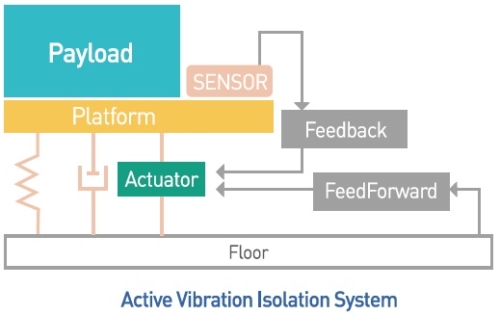 主动隔振原理图