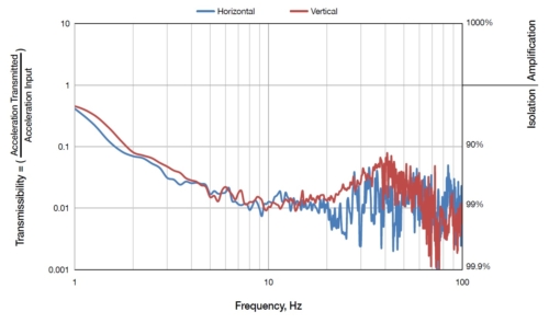 DVIA-T振动抑制图