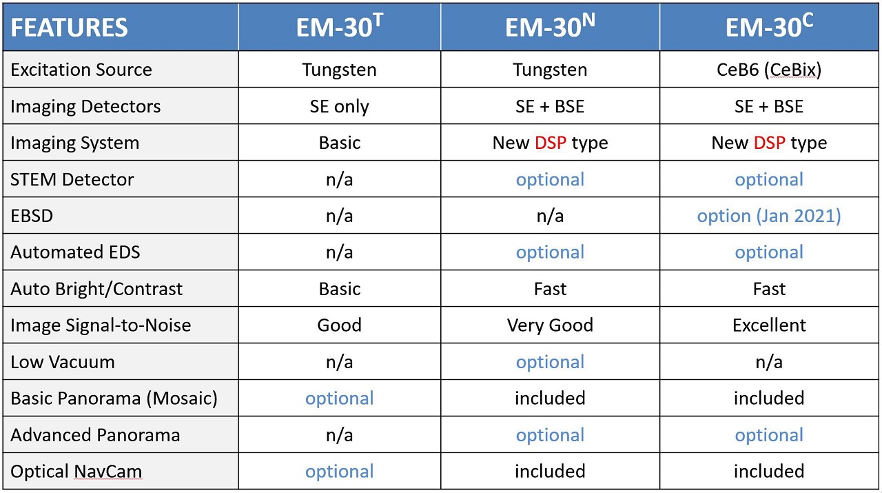 EM-30系列Configurations